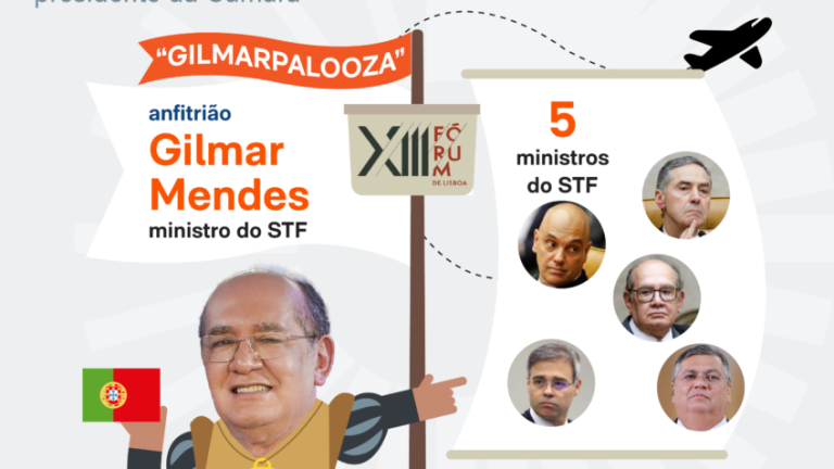 Gilmarpalooza, o Fórum de Lisboa organizado por Gilmar Mendes