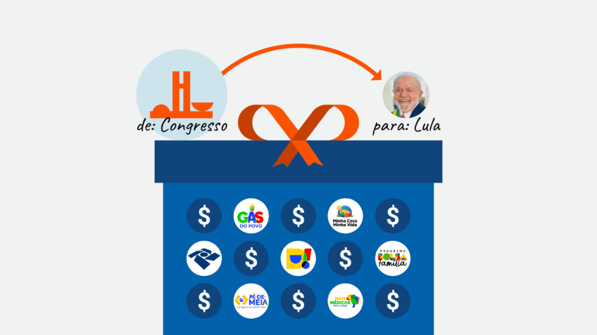 Infográfico pautas Congresso que são presentes a Lula