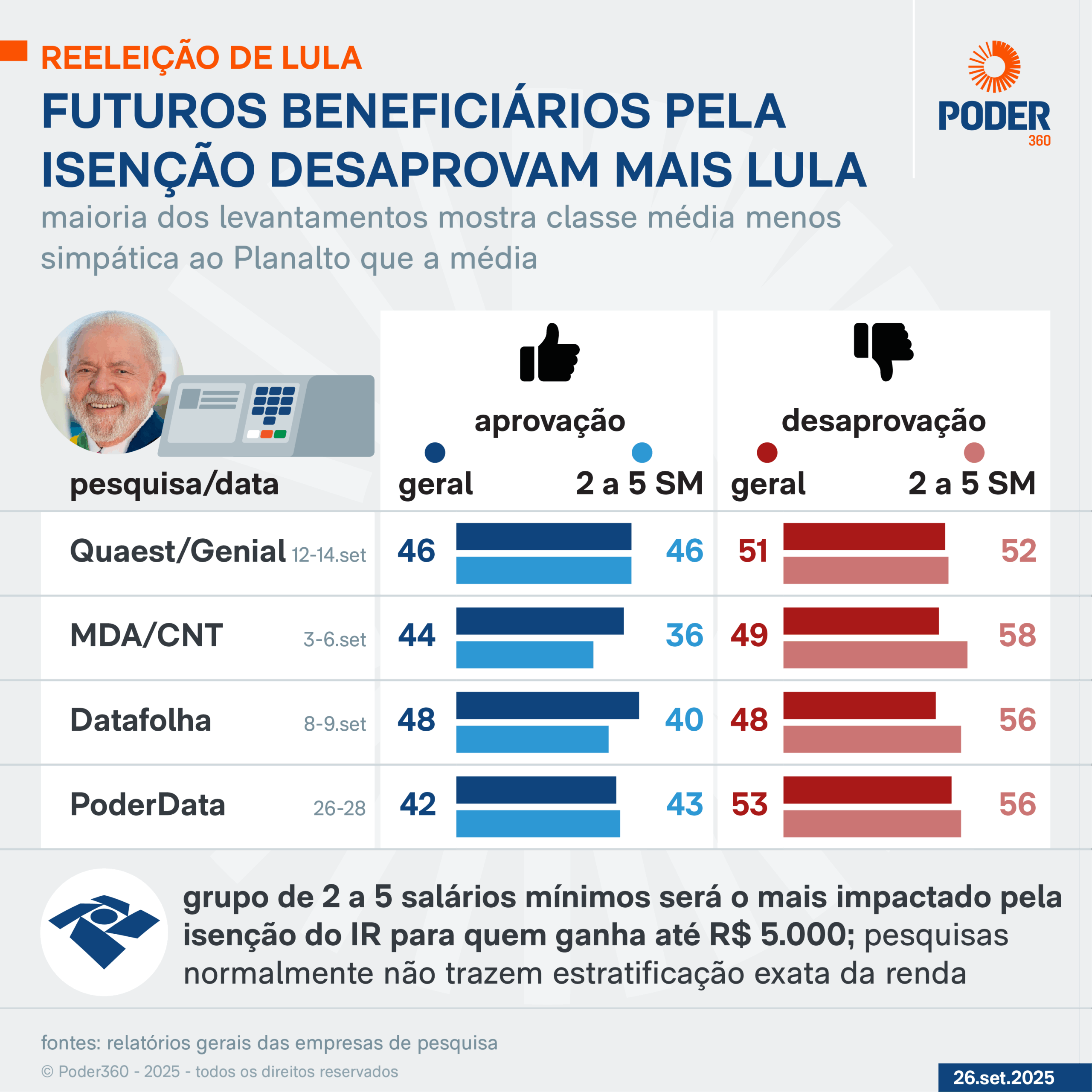 ИК -исключение инфографика и социальные программы в Бразилии