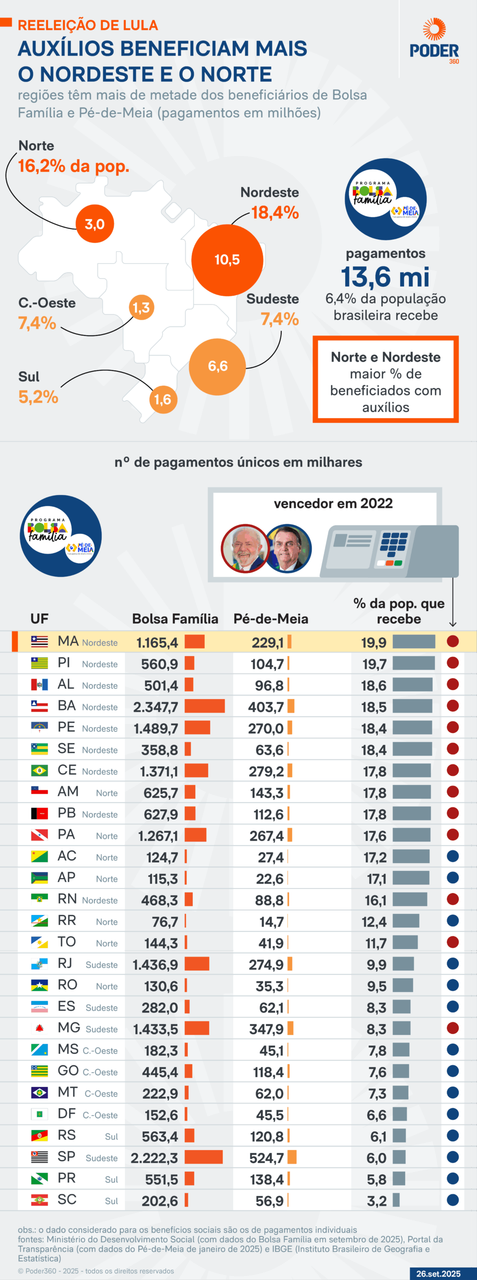 ИК -исключение инфографика и социальные программы в Бразилии