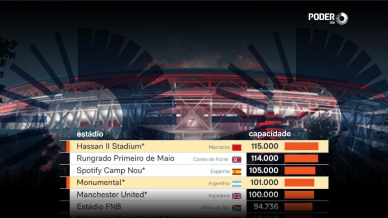 «Ривер Плейт» станет четвертым по величине стадионом в мире