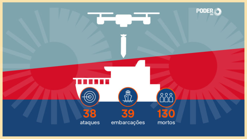 card ataques dos EUA a embarcações no Caribe e no Pacífico