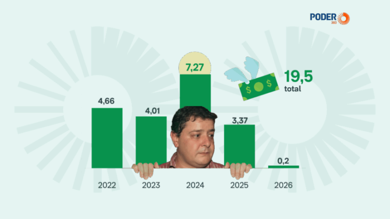 Лулинья заработала за 4 года 19,5 млн реалов, свидетельствуют выписки
