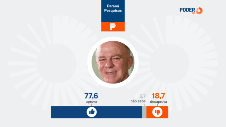 avaliação de Renato Casagrande; estudo da Paraná Pesquisas