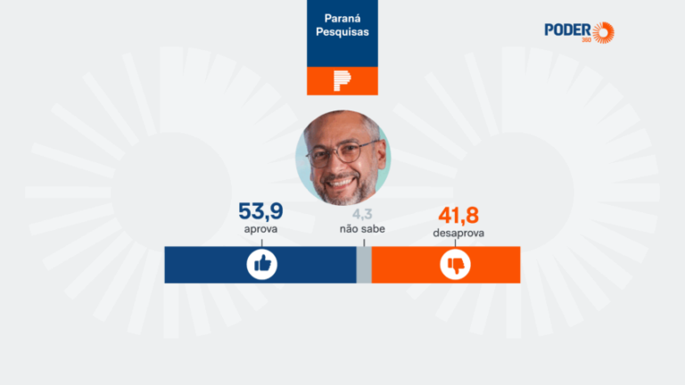aprovação de governo; Paraná Pesquisas