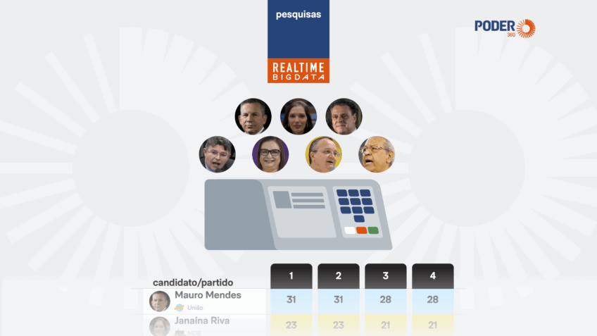 Мауро Мендес и Янаина Рива лидируют в опросе Сената штата Монтана