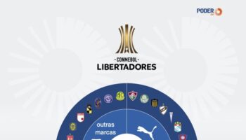 Puma лидирует в поставках униформы на Либертадорес 2026