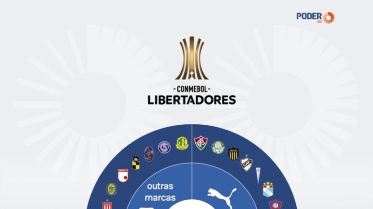 Libertadores 2026