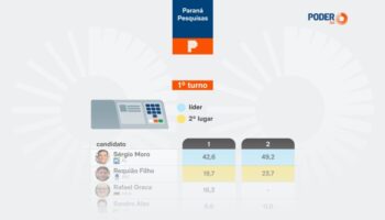 Моро возглавляет спор за правительство Параны