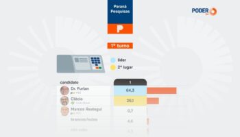 Доктор Фурлан возглавляет спор от имени правительства Амапы.