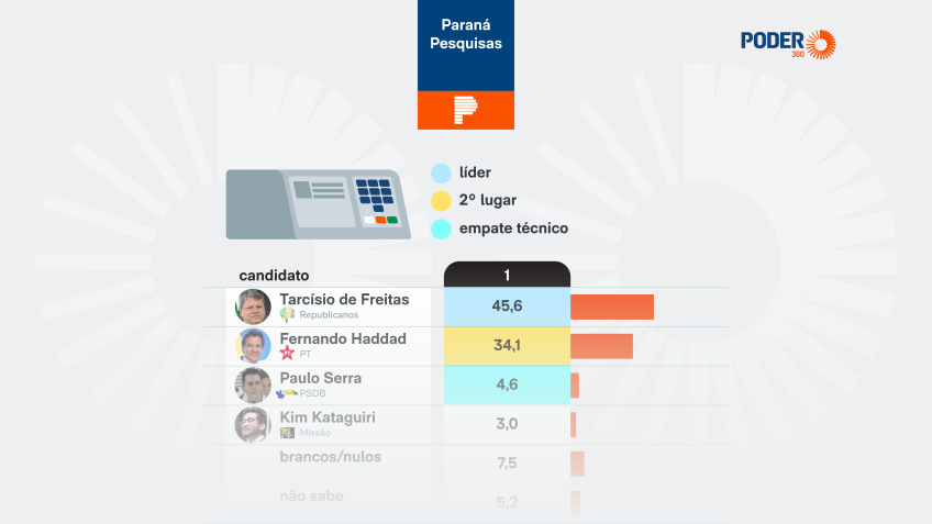 extrato de infográfico