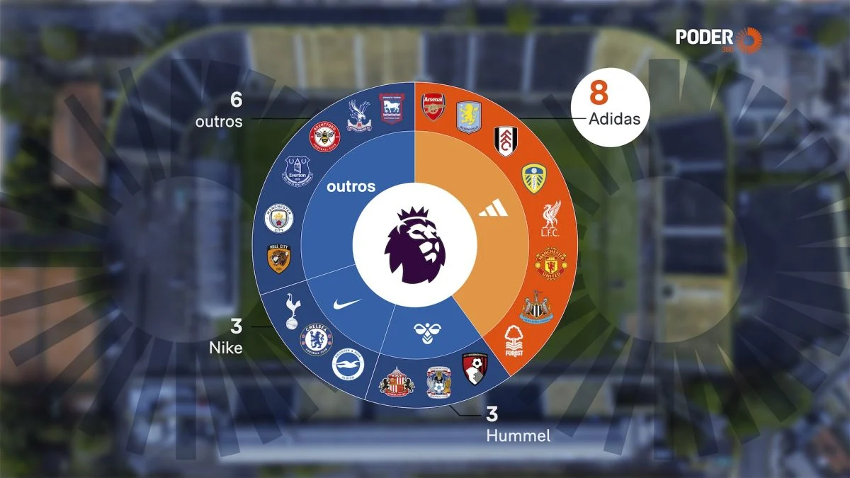 Uniformes Premier League