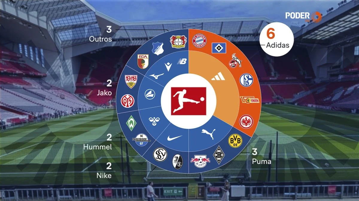 Bundesliga