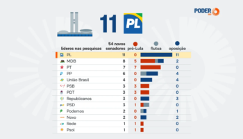 ЛП лидирует с 11 конкурентоспособными кандидатами в Сенат 2027 года