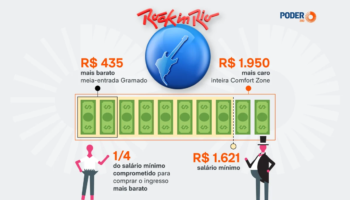 Билет на Rock in Rio 2026 достигнет 120% от минимальной зарплаты